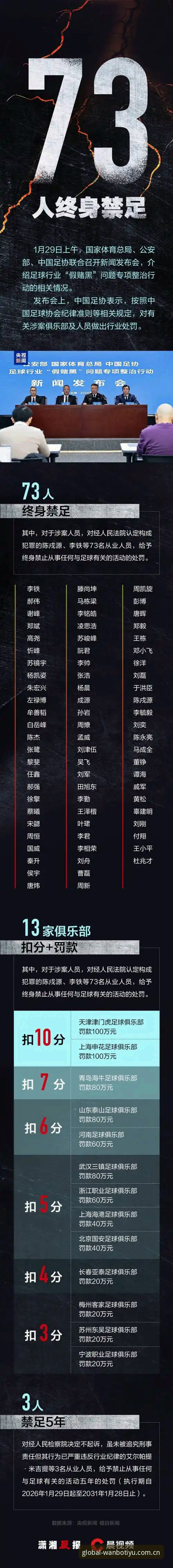 中国足协第三批禁足名单深度解读：从万博体育互动玩法评测看行业震荡